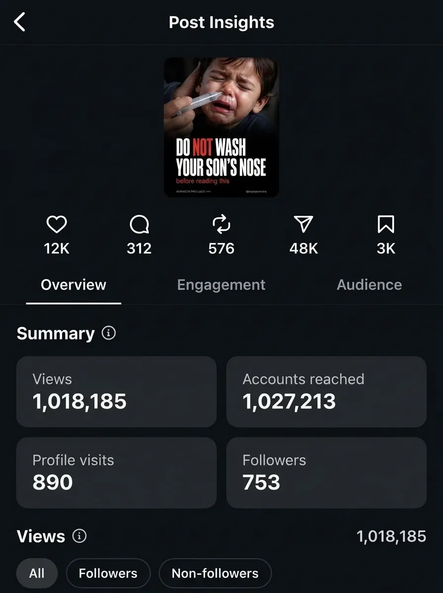 An Instagram screenshot, translated into English, showing 1,018,185 views on a carousel made with Qoorvo